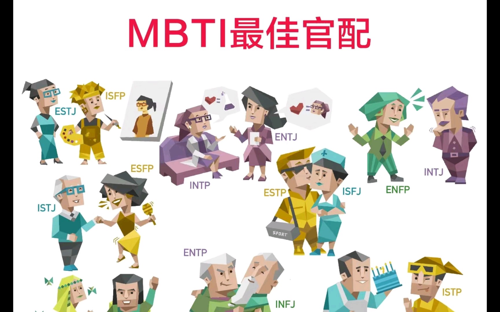 【MBTI】不同人格的最佳官配是?-MBTI侦探所-MBTI侦探所-哔哩哔哩视频