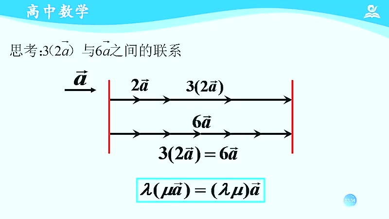 高一数学必修第二册 高中数学必修二数学 新人教版6.2.3向量的数乘运算哔哩哔哩bilibili