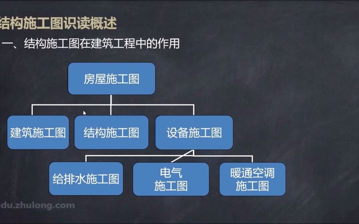 [图]10【结构图识图】结构施工图识图概述