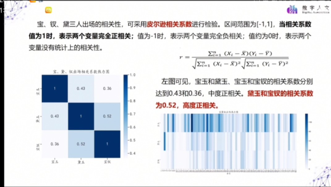 清华大学 李飞跃:数字研究中的实证与思辨(宝黛钗的相关系数)哔哩哔哩bilibili