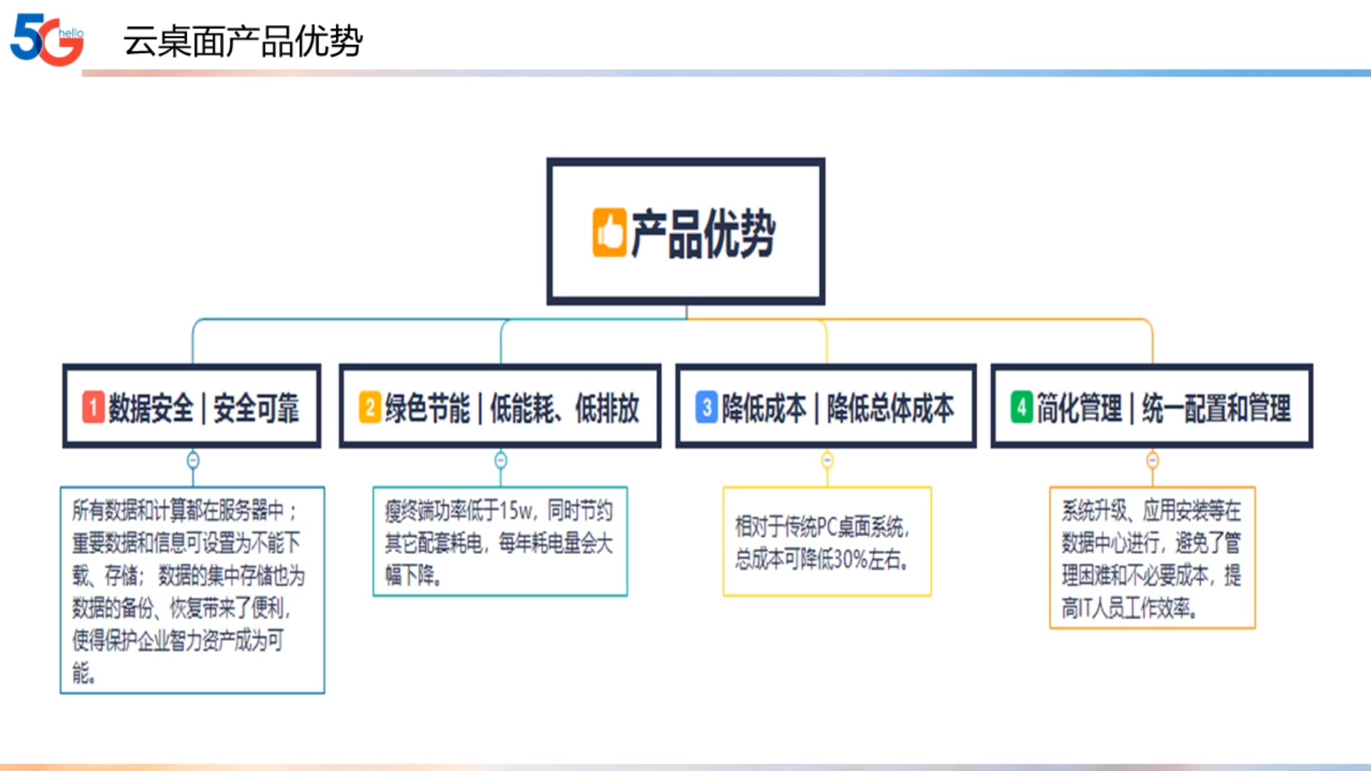 全渠道运营中心——电渠智呼中心——云桌面智能工具话务及投诉服务部毛青兰哔哩哔哩bilibili