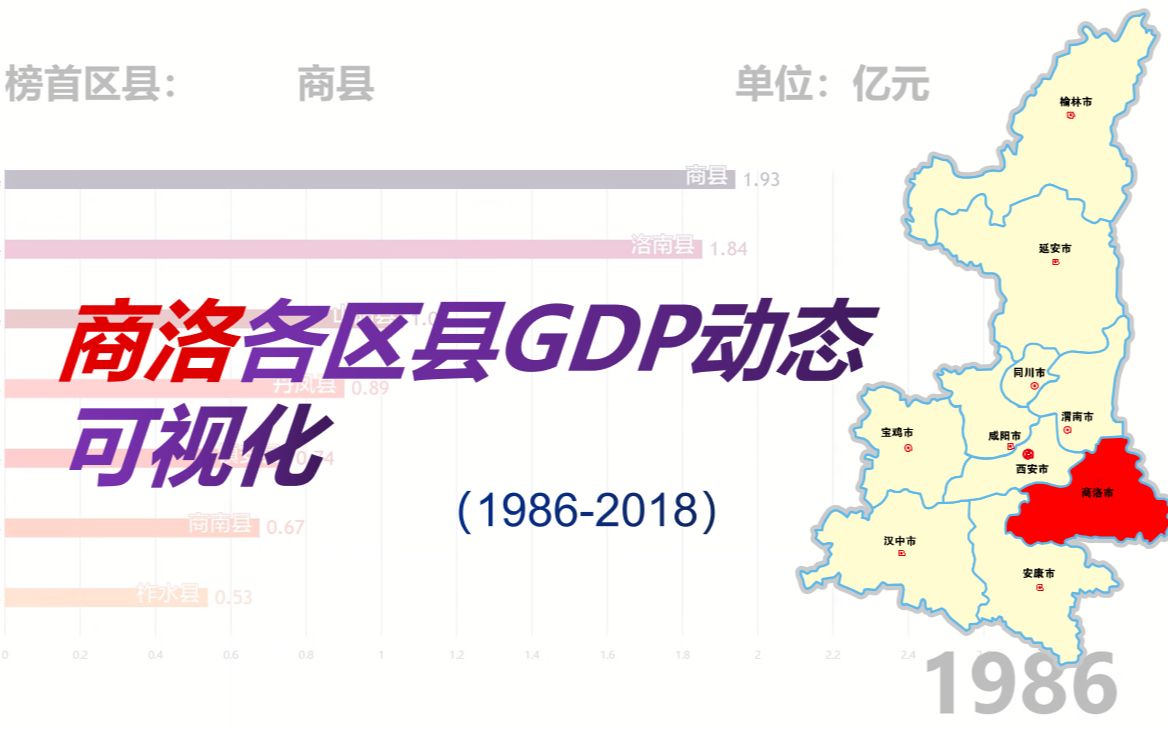 【19862018】陕西商洛各区县GDP动态可视化哔哩哔哩bilibili