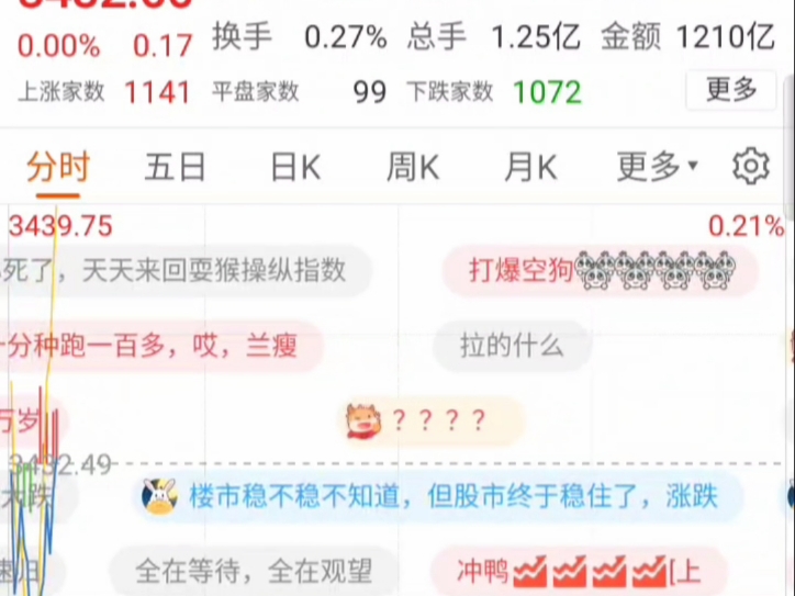 12月12号 大A 上证实录哔哩哔哩bilibili