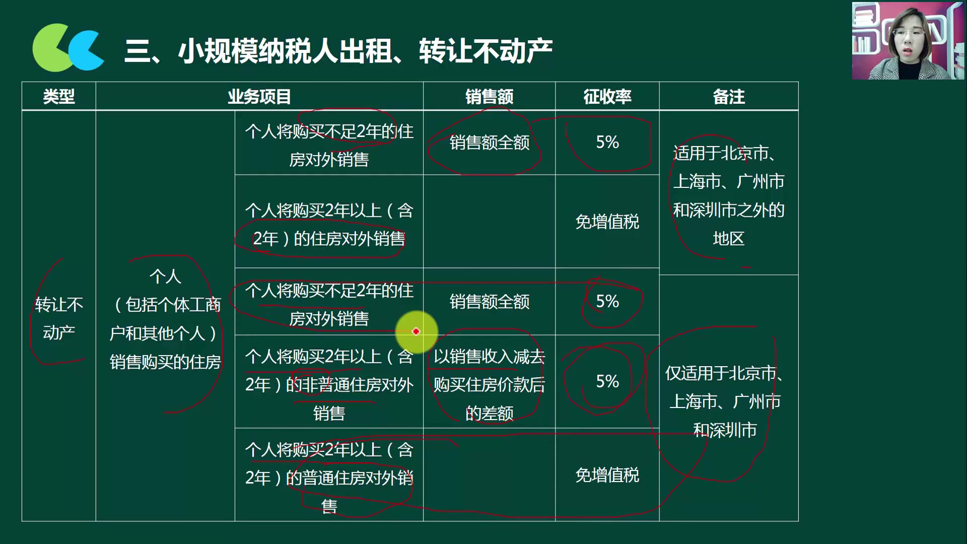 营改增小规模税率小规模纳税人税务报表一般纳税人和小规模的区别哔哩哔哩bilibili