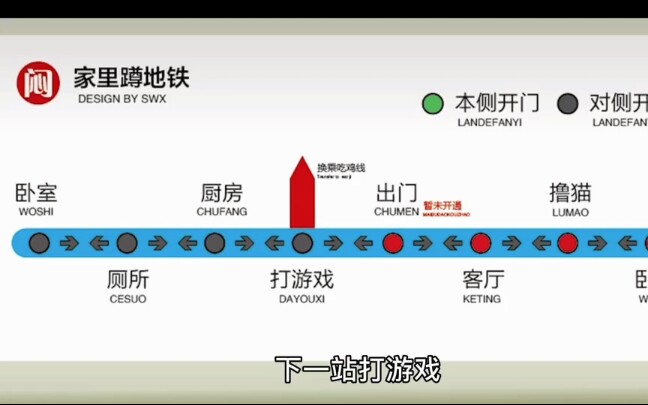 欢迎乘坐家里蹲地铁下一站打游戏可换乘吃鸡线