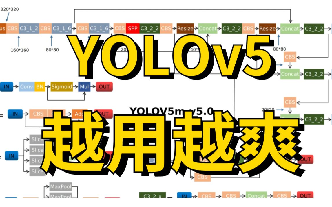 【YOLOv5越用越爽】花19888买的YOLOv5全套教程2022完整版现分享给大家!免费白嫖!值得收藏!——附赠课程与资料!(人工智能、机器学习)哔...