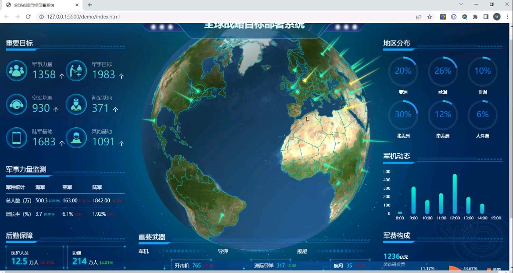 webgl地球大屏展示web3d可视化threejs echarts