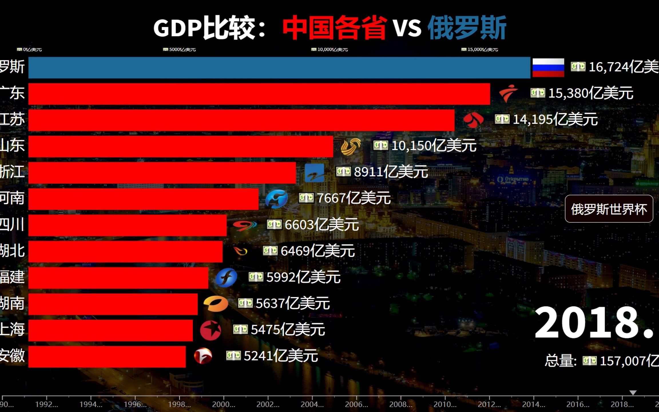 俄罗斯比中国大多少图片