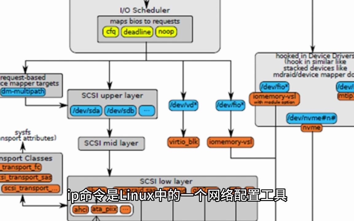 如何在Linux系统上查看网络接口和IP地址信息?哔哩哔哩bilibili