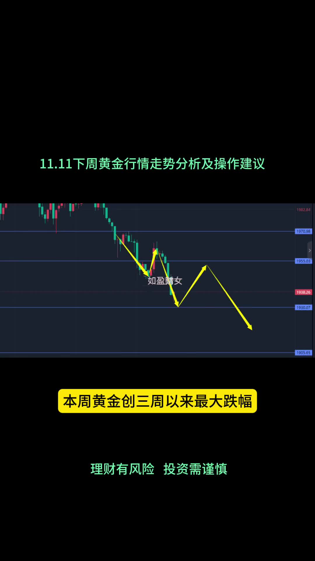 11.11下週黃金行情走勢分析及操作建議