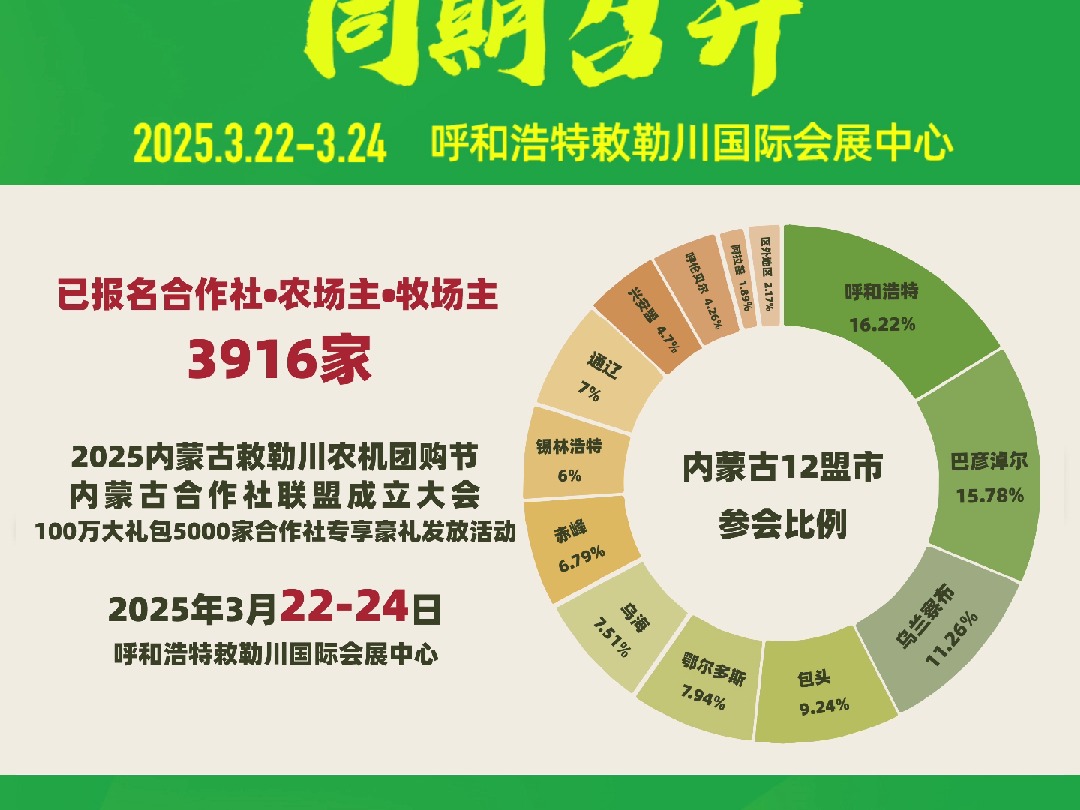 3916家合作社、农场主、牧场主报已‬名参加,感谢12盟市牧农‬业社会服组务‬织的大力支持! 2025年3月22—24日 呼和特浩‬敕勒川国际会展中心哔...