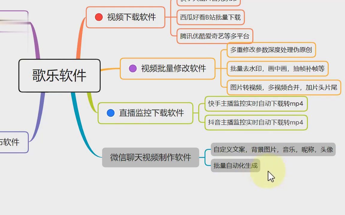 视频聊天铃声制作(今日/更新)哔哩哔哩bilibili