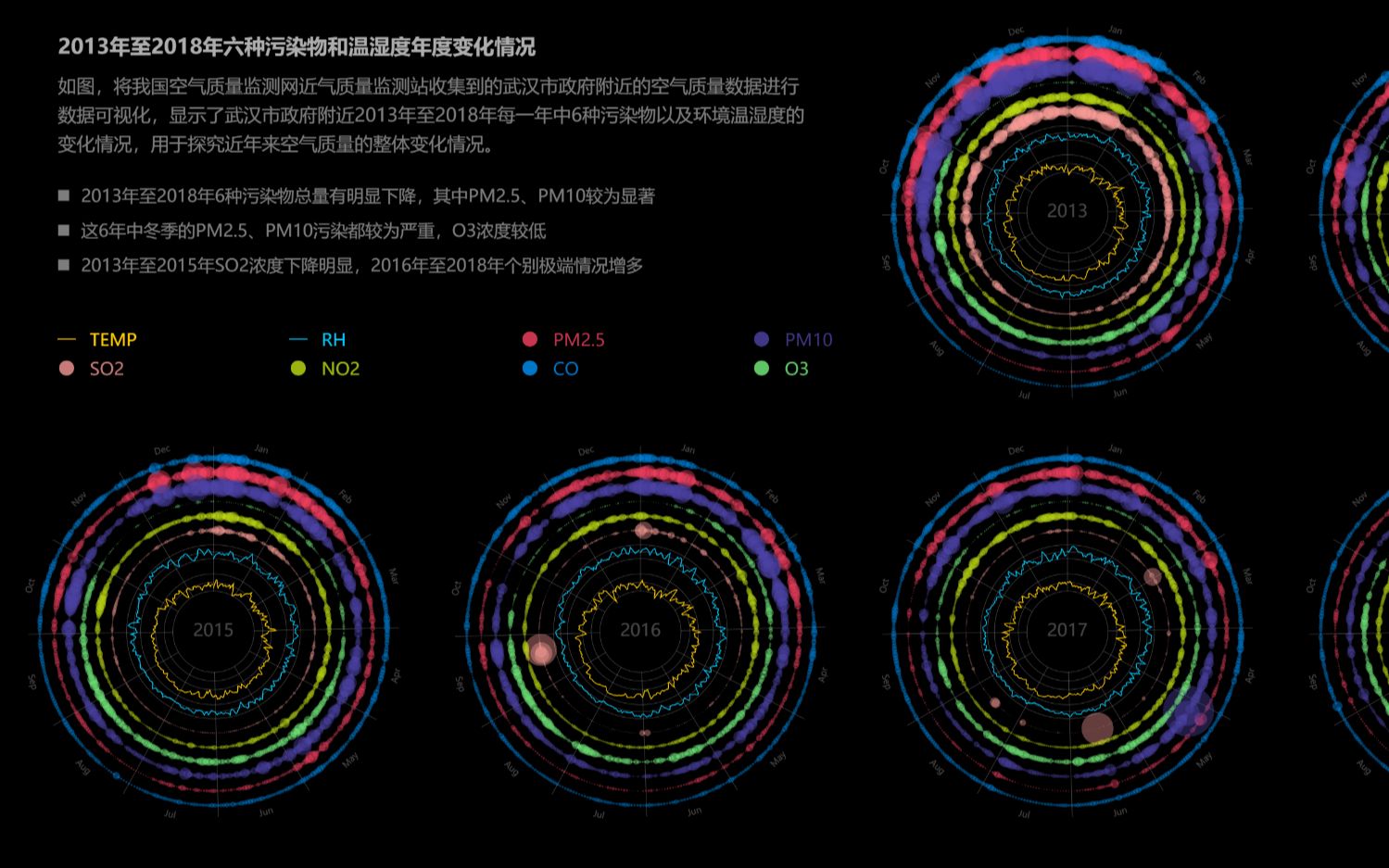 武汉市大气污染物浓度可视化哔哩哔哩bilibili