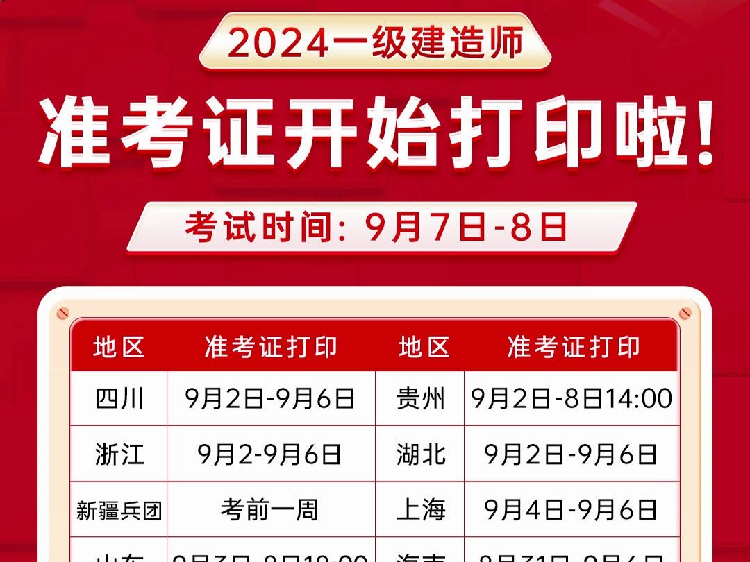考前冲刺阶段!一建准考证打印时间已定,考生们请抓紧时间!哔哩哔哩bilibili