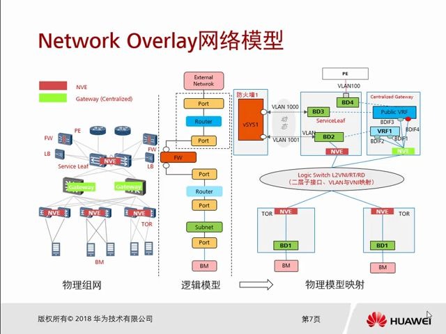 [图]HCIE-Data Center华为认证数据中心专家在线课程