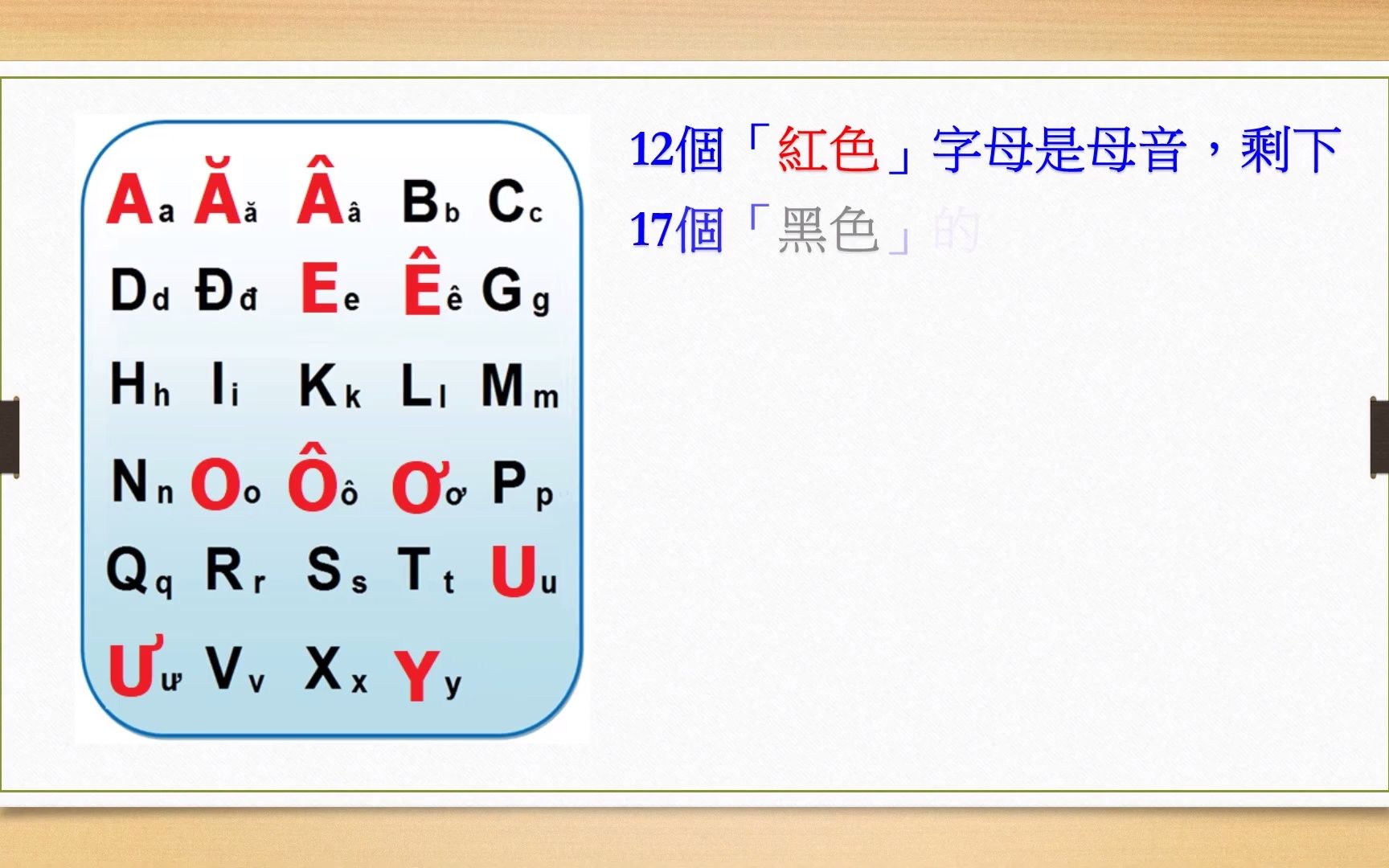 [图]越南语拼音法：第一课 29个字母