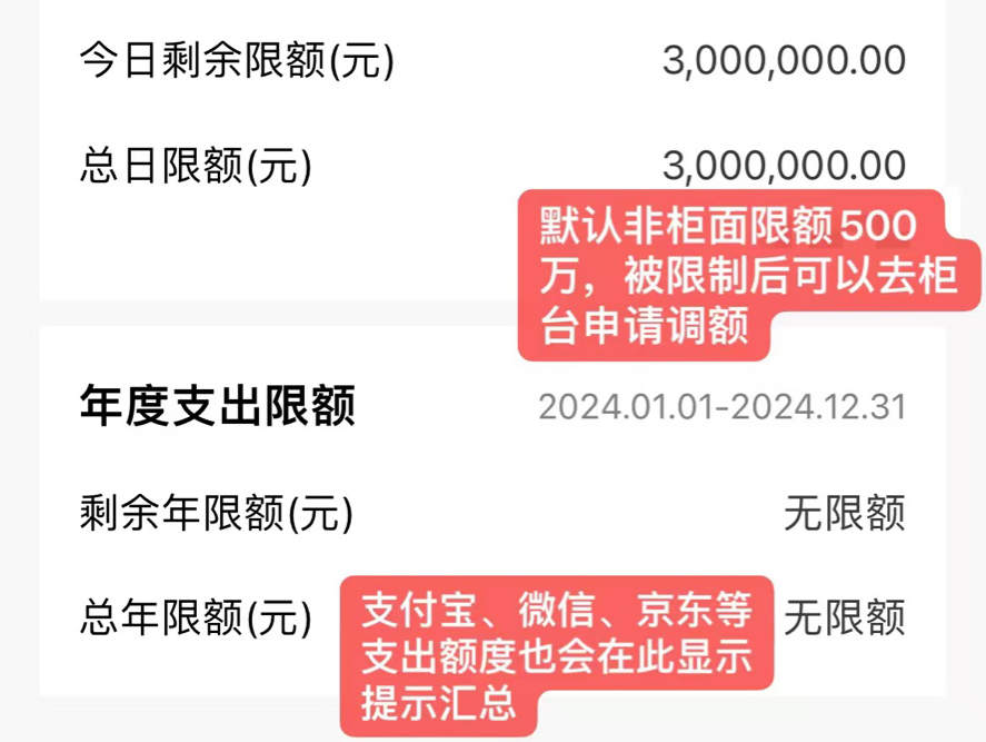 招商银行𐟏欩ž柜面支出限额目前做得最开明,当属招商银行,默认单日额度限制为500万.单笔我试过100万转出只加了一个视频自动识别认证.𐟆šPs...