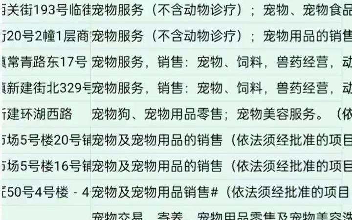 14211山西宠物用品行业企业名录目录资源黄页.宠物用品行业企业名录目录资源黄页.包含了宠物食品,宠物饮料 饮品,宠物服装 鞋帽,宠物保健用品...