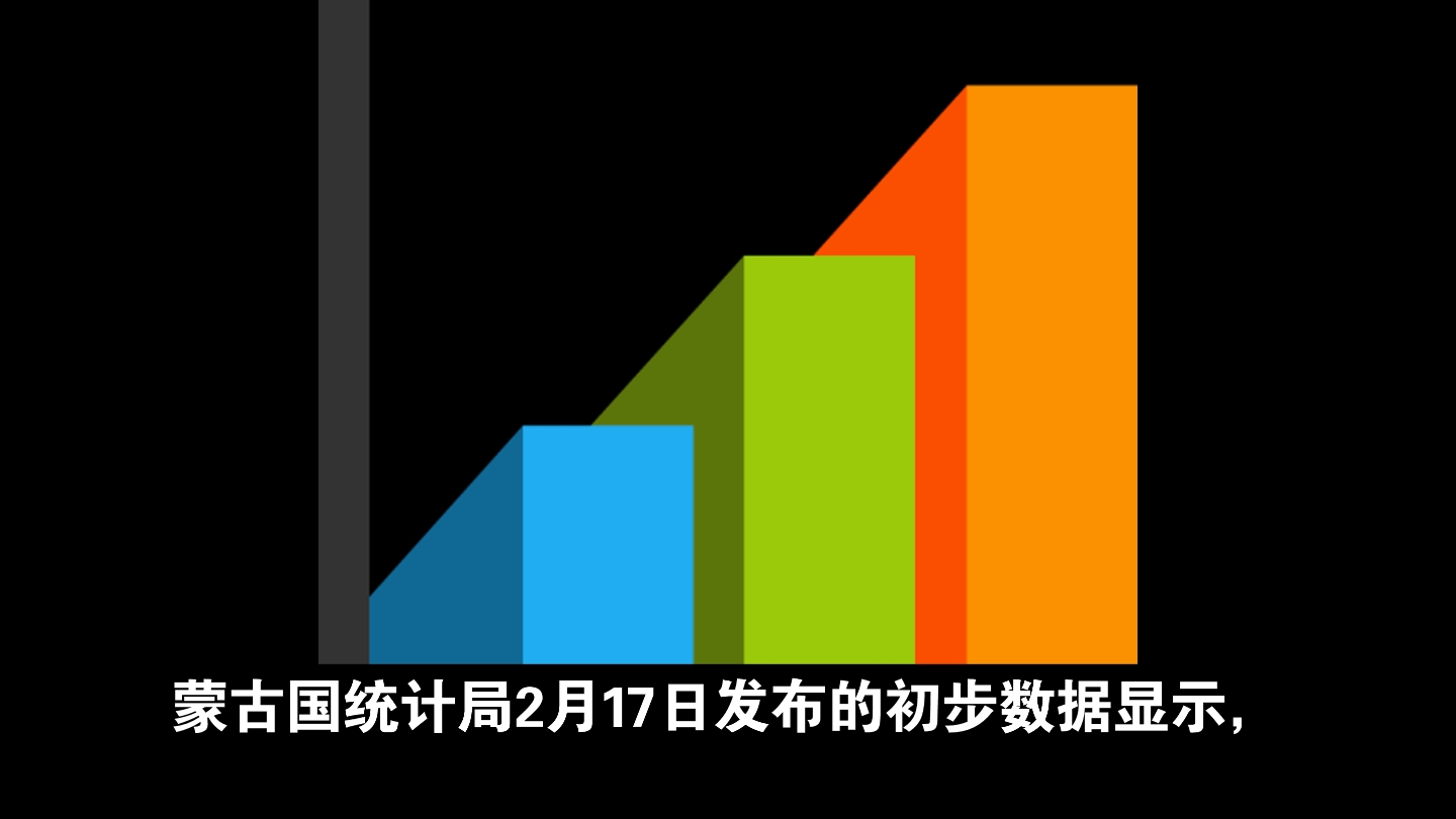 2022年蒙古国GDP168.29亿美元,人均GDP5051美元.哔哩哔哩bilibili