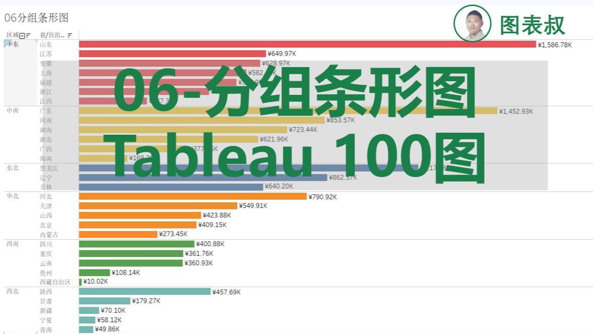 【tableau100图】006tableau分组条形图制作教程哔哩哔哩bilibili