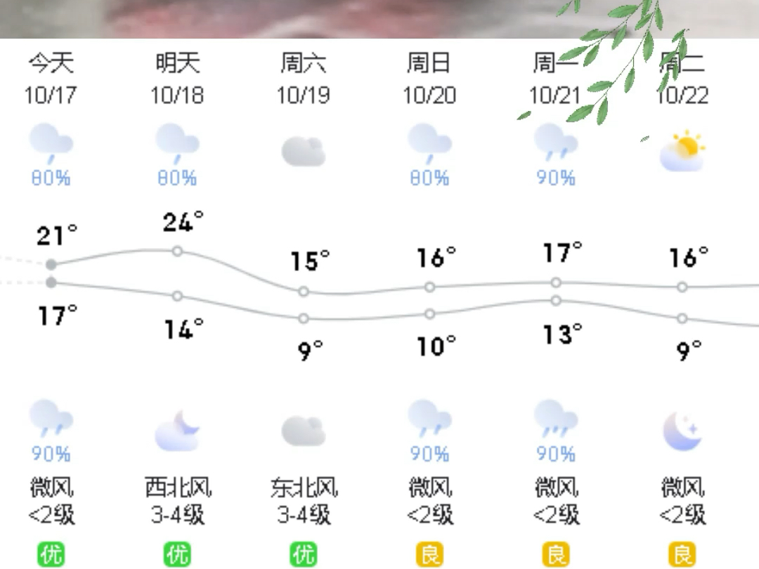 秋裤可以翻出来了! 受新一轮冷空气影响,19日泗阳最低气温降至9℃#未来一周天气预报 #降温 #瑟瑟发抖哔哩哔哩bilibili