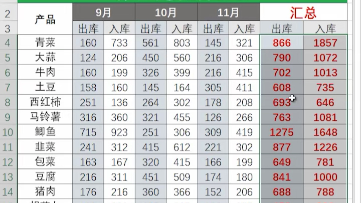 制作库存表哔哩哔哩bilibili