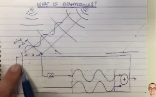 Descargar video: 什么是波束成形？（“我听过的最好的解释”）