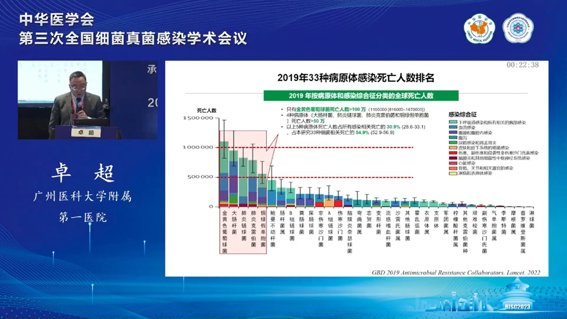 国际感染病年度进展 卓超哔哩哔哩bilibili