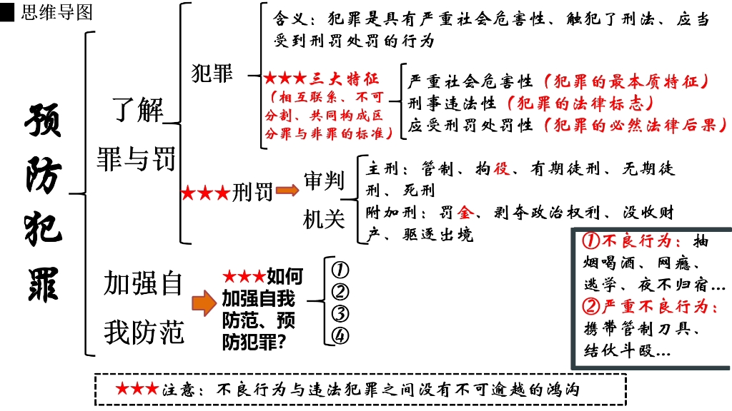 八年级上册政治∣预防犯罪〡知识框架