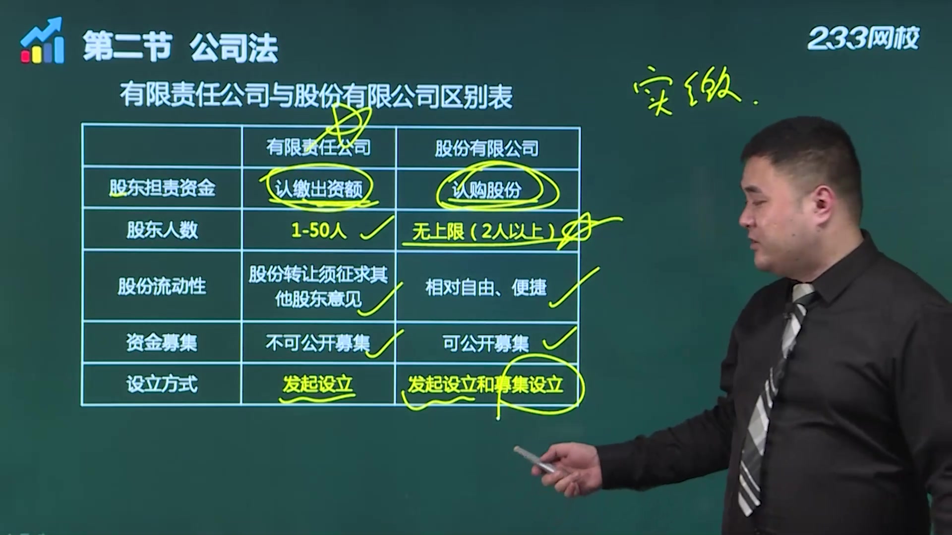 [图]证券从业《证券市场法律法规》重要考点课程视频合集