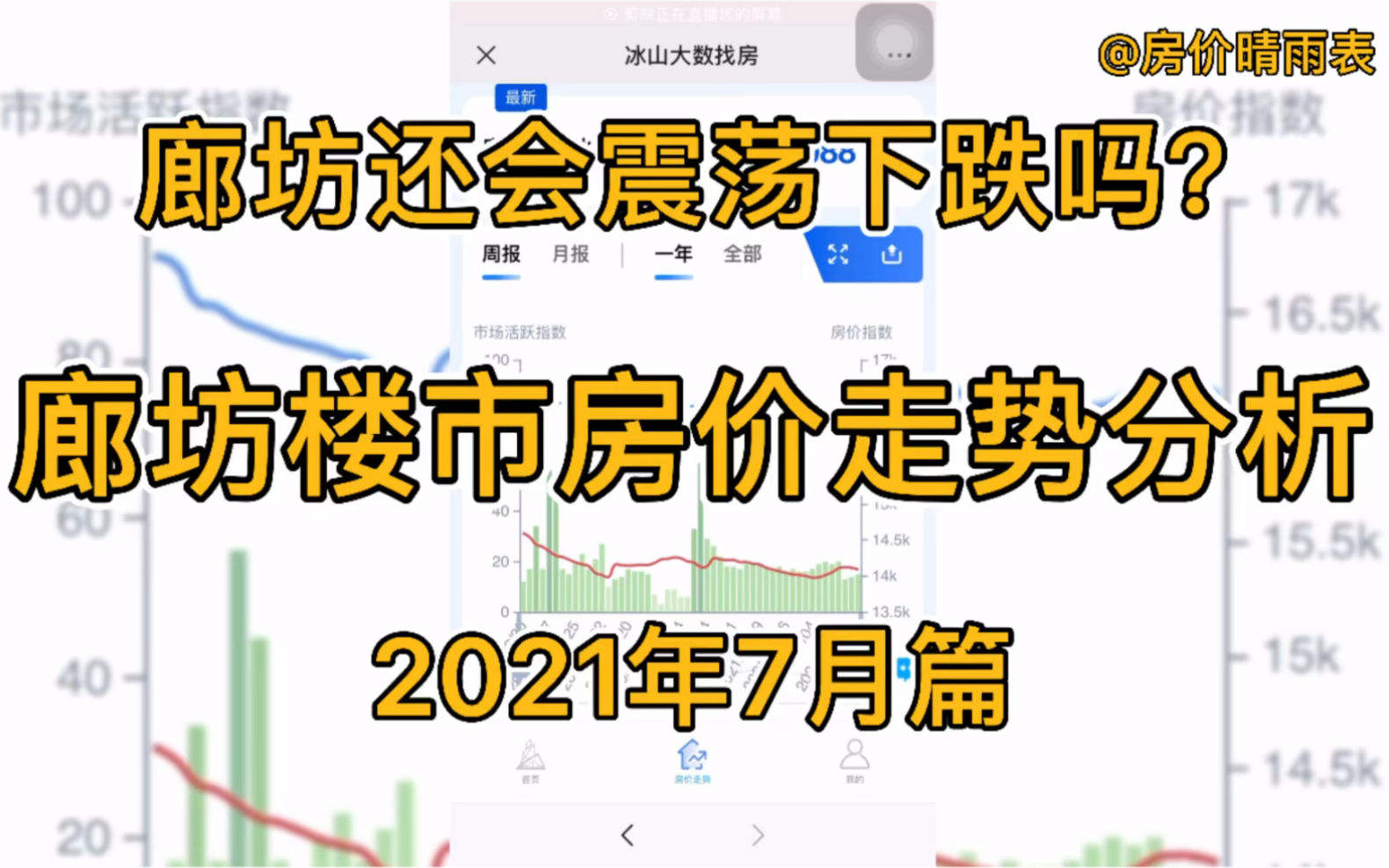 廊坊还会震荡下跌吗?廊坊楼市房价走势分析(2021年7月篇)哔哩哔哩bilibili