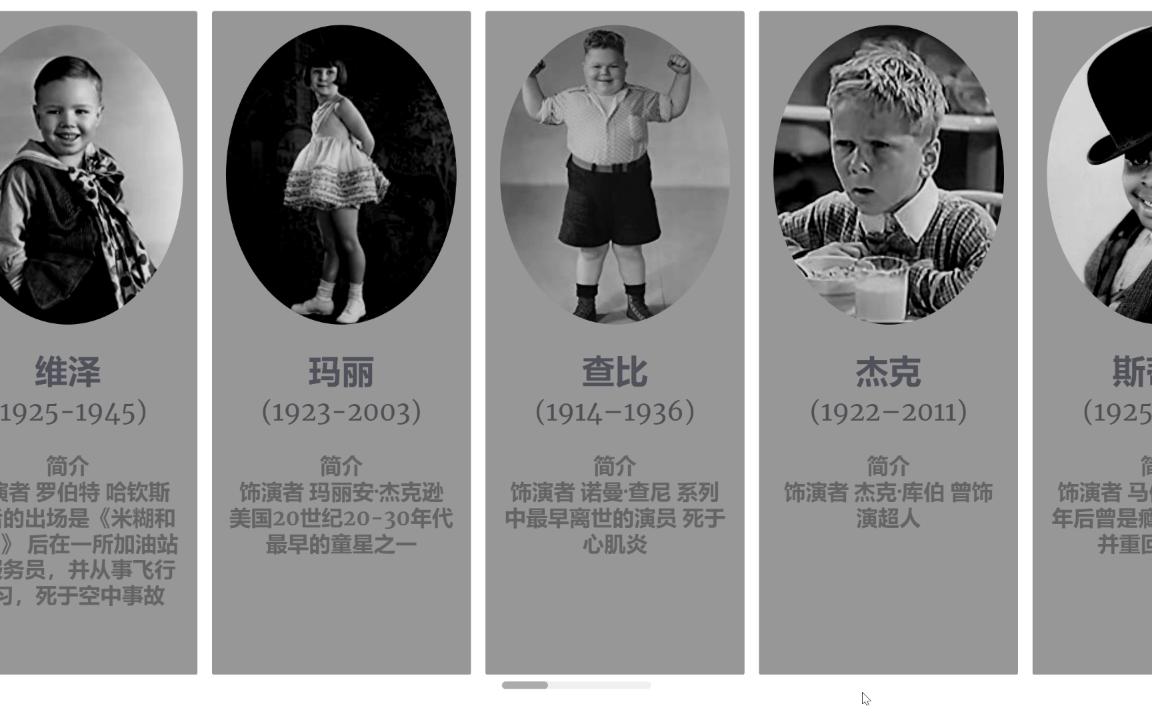 小顽童 主要人物演员生平