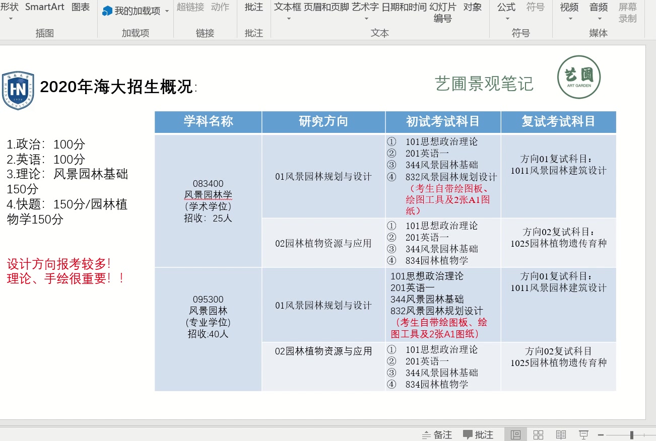 海南大学风景园林考研公开课哔哩哔哩bilibili