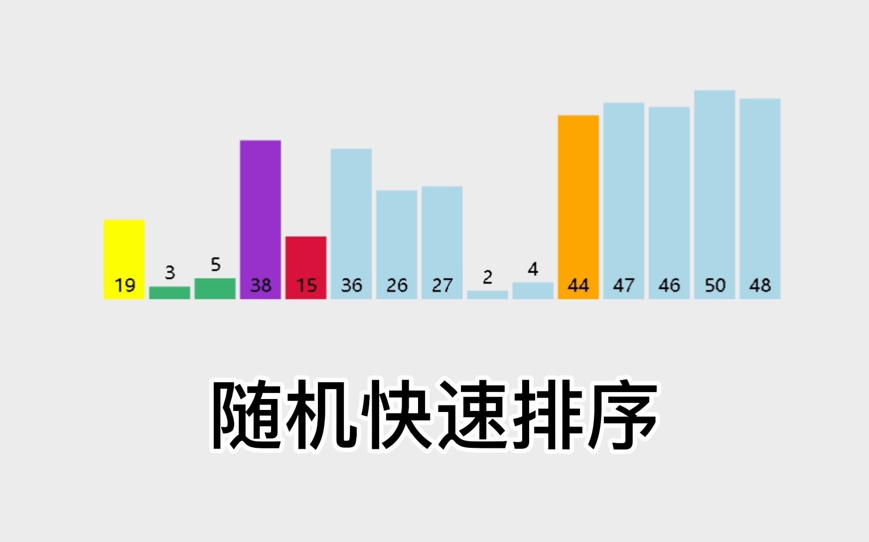 一分钟掌握“随机快速排序”哔哩哔哩bilibili