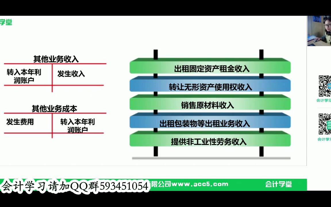 会计记账凭证的填写会计记账案例会计记账规范哔哩哔哩bilibili