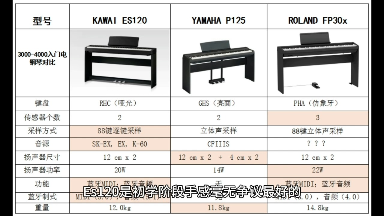 难怪你花冤枉钱!电钢琴品牌推荐哔哩哔哩bilibili