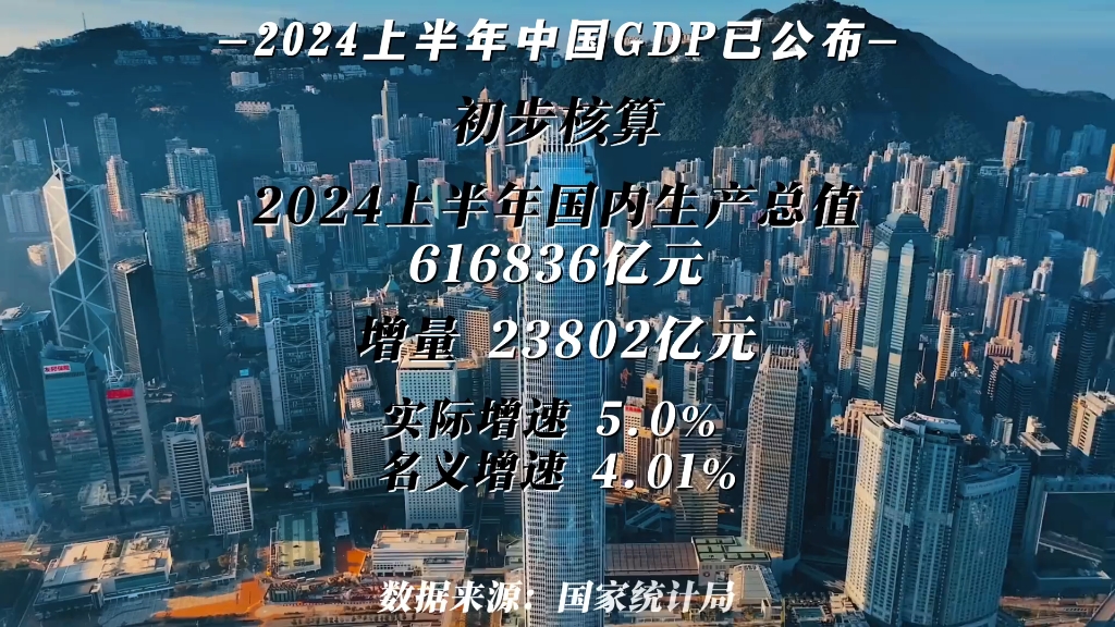 2024上半年中国gdp已公布 稳定发展哔哩哔哩bilibili