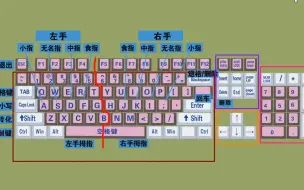 Скачать видео: 零基础快速学拼音学五笔打字教程，键盘打字快速入门