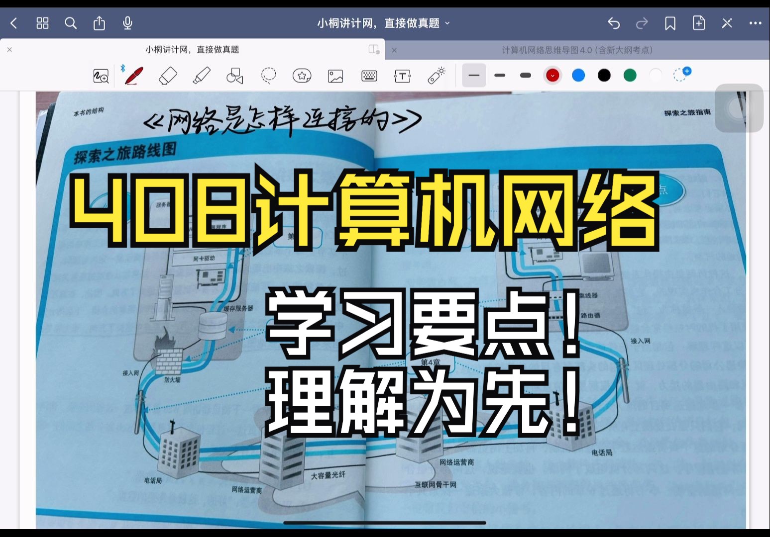 计网宏观框架及要点|一个网页是如何形成的|真题切片哔哩哔哩bilibili