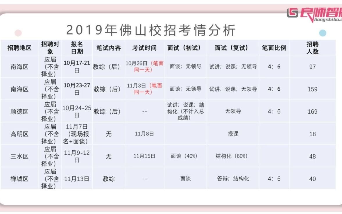 佛山教师招聘——2022校招公告预测哔哩哔哩bilibili