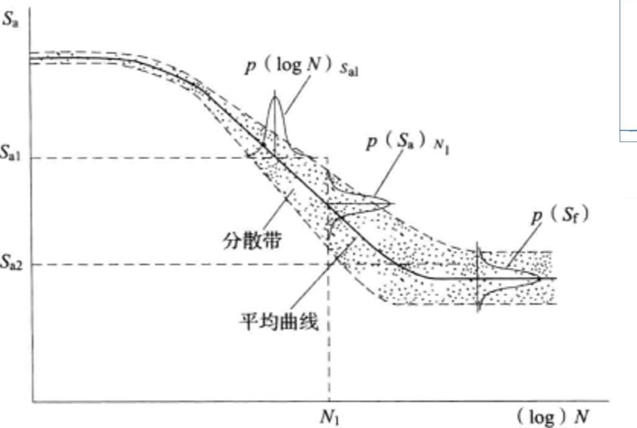 第十一章疲劳及分散性哔哩哔哩bilibili