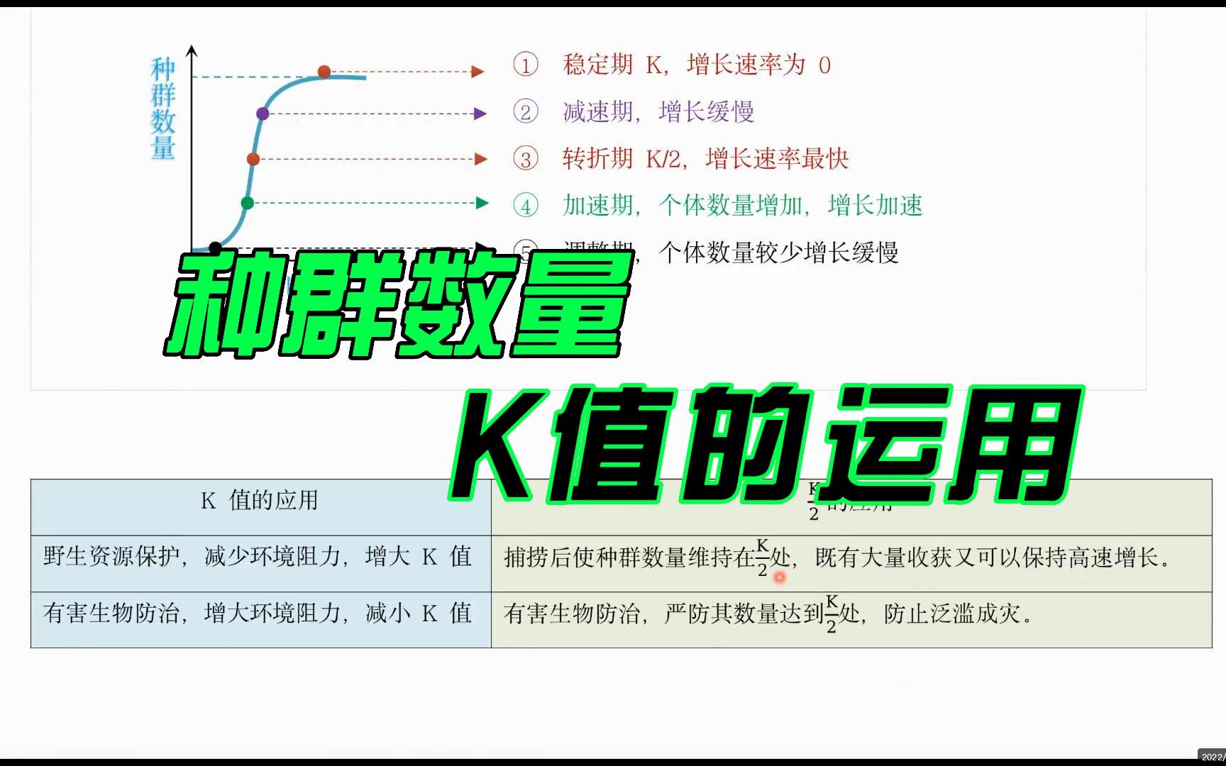 种群数量——S形增长曲线的K值应用哔哩哔哩bilibili