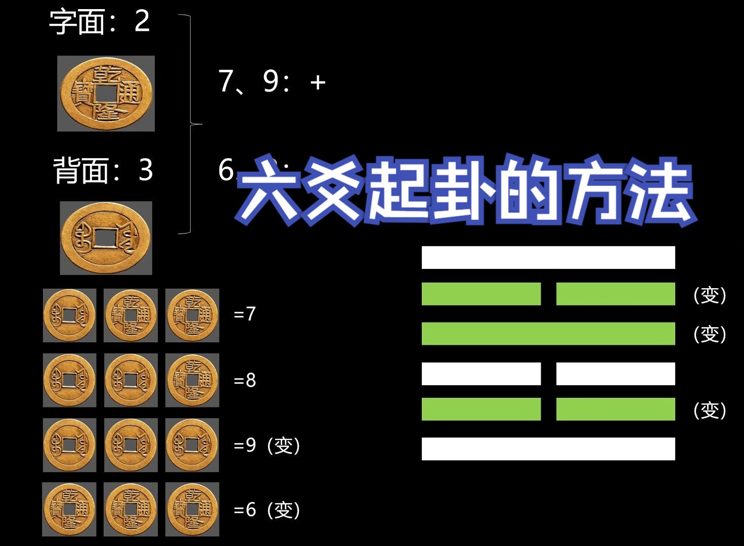 六爻起卦的方法.哔哩哔哩bilibili