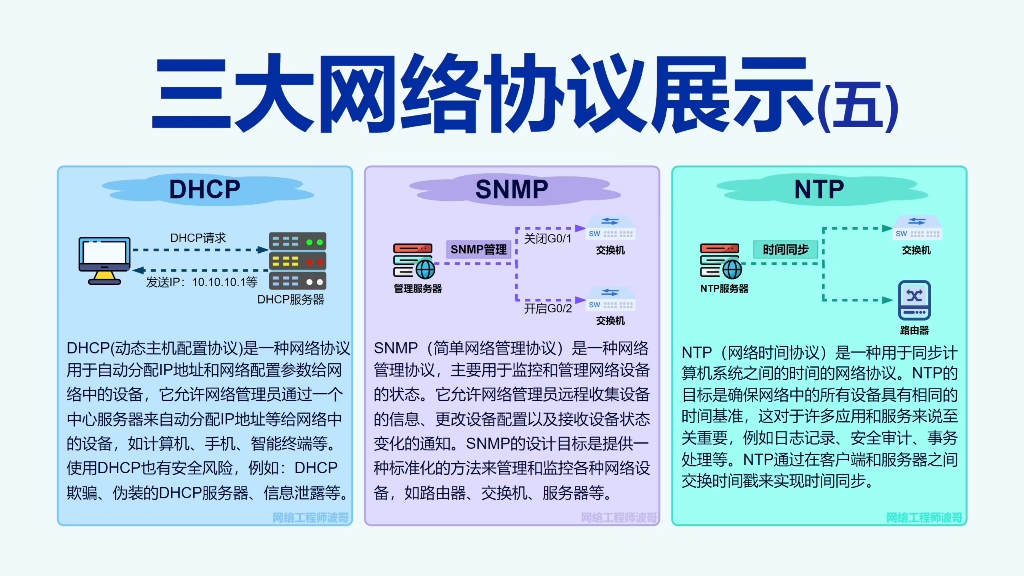 网络常见的三种协议展示(5)网络工程师小工具(22)哔哩哔哩bilibili