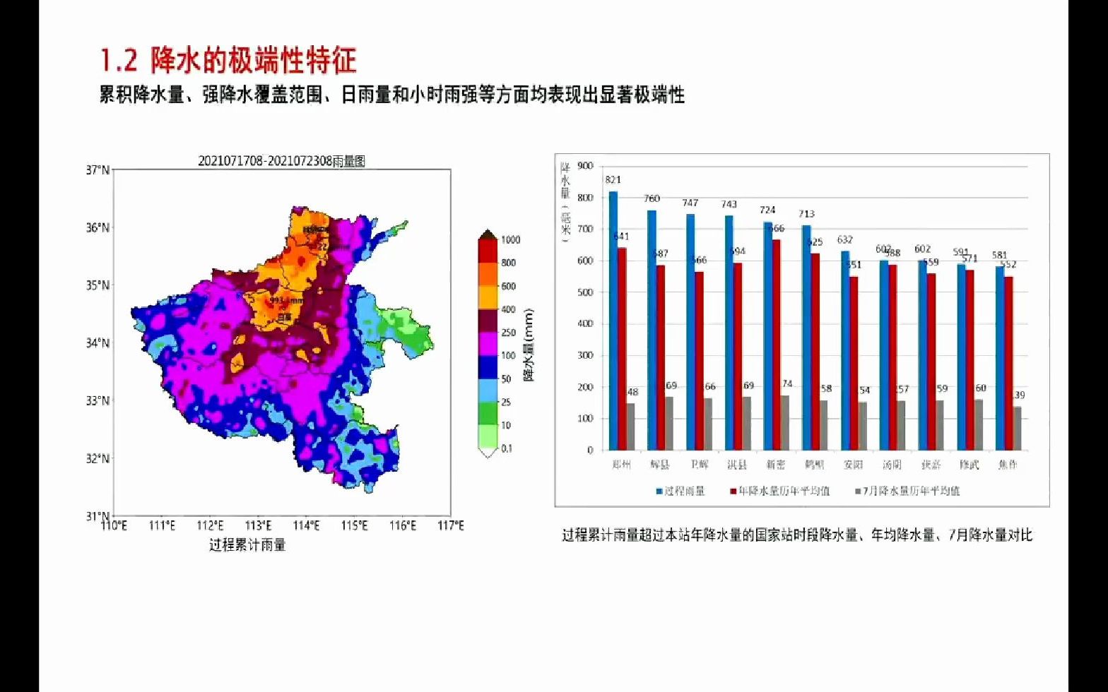 0521ⷷ河南极端强降水特征及环流异常性分析哔哩哔哩bilibili