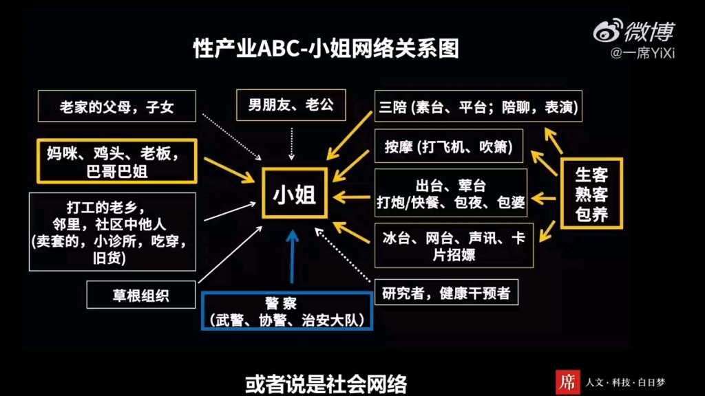 【一席精选】黄盈盈:小姐研究二十年哔哩哔哩bilibili