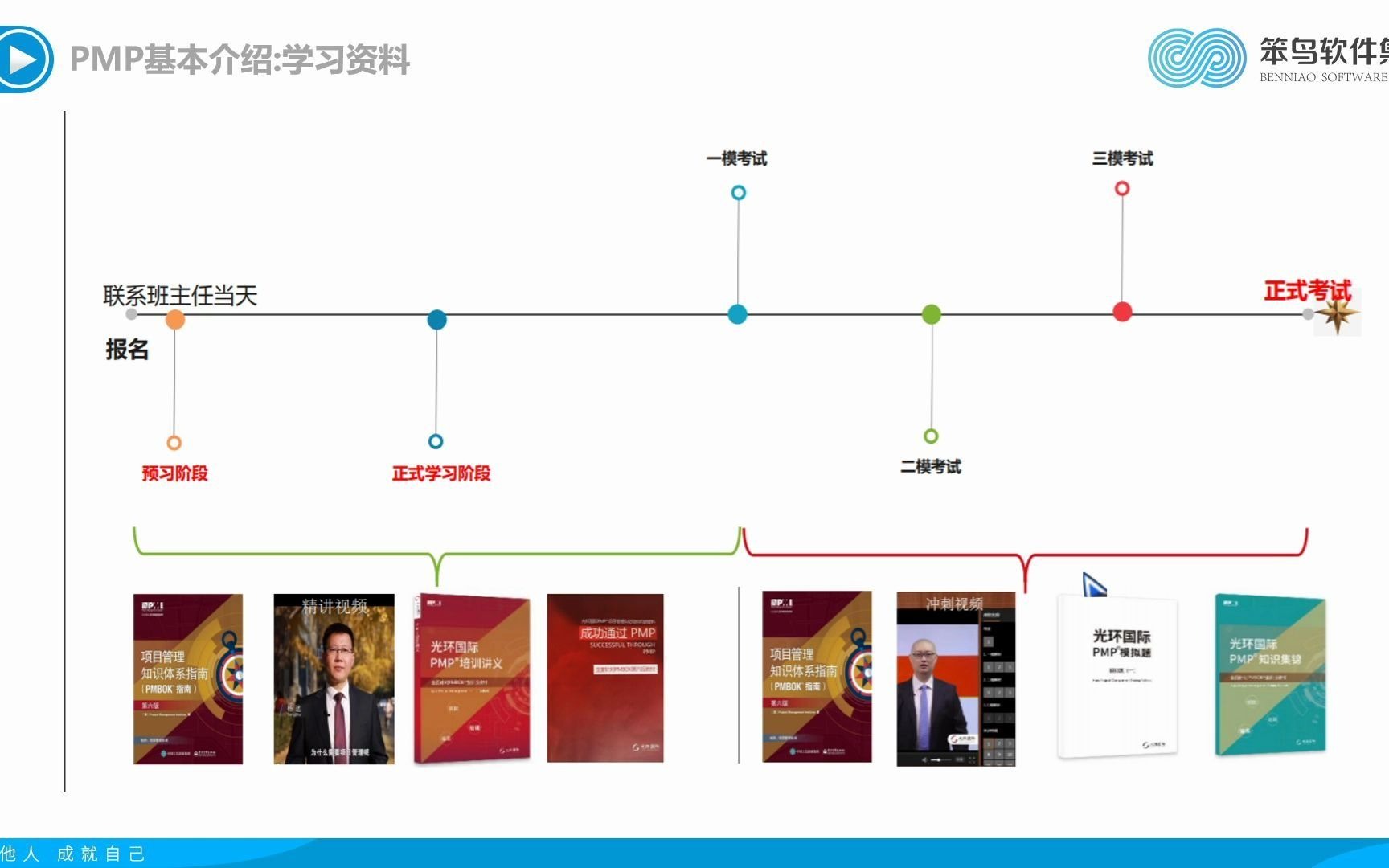 PMP&项目管理技术论坛分享哔哩哔哩bilibili