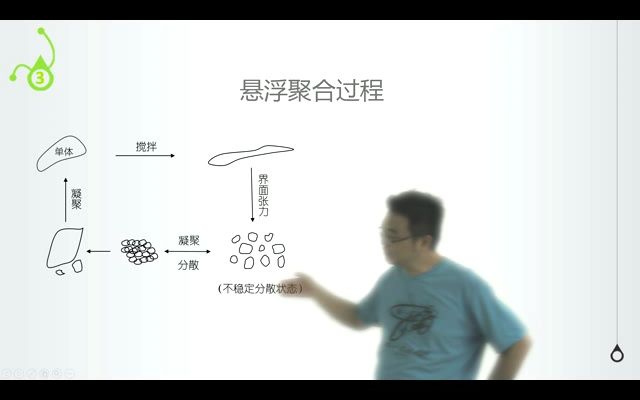 4.苯乙烯悬浮聚合哔哩哔哩bilibili