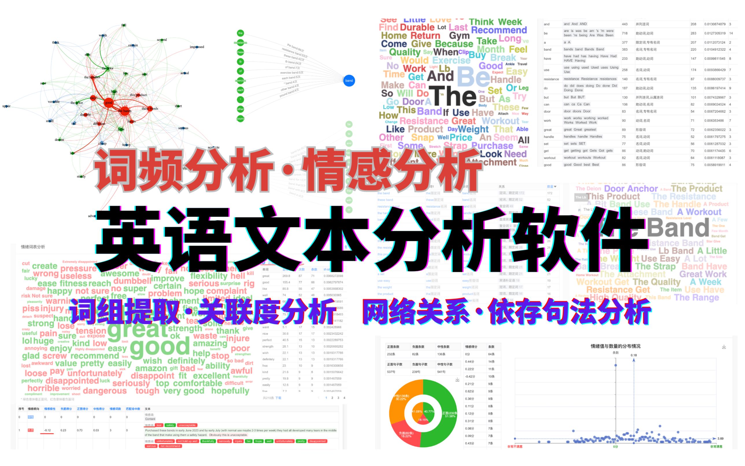 [图]最好用的英文文献·在线英文文本分析软件！不只有词频统计