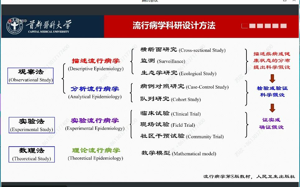 病例对照研究涉及方法与案例分享哔哩哔哩bilibili